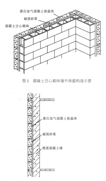 文山蒸压加气混凝土砌块复合保温外墙性能与构造
